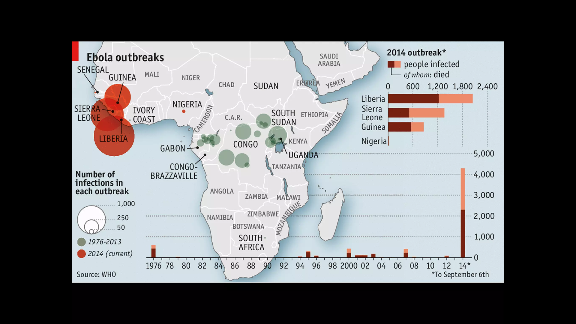 Africa Ocidental